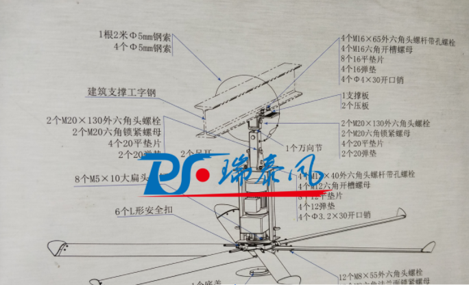 扇機(jī)組合、廠房降溫通風(fēng)