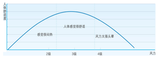 瑞泰風(fēng)工業(yè)用風(fēng)扇，瑞泰風(fēng)工業(yè)大風(fēng)扇，工業(yè)用大風(fēng)扇，工業(yè)大型吊扇，工業(yè)大風(fēng)扇